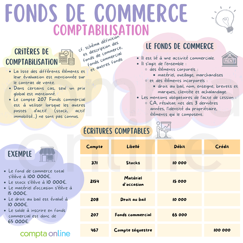 simplifiez vos démarches grâce à l’enregistrement d’entreprise en ligne. rapide, sécurisé et accessible 24h/24, lancez votre activité sans tracas et obtenez votre immatriculation en quelques clics.